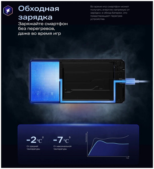Смартфон Infinix Note 30i 8/128GB Черный (Black) EAC | Фото 11 из 28